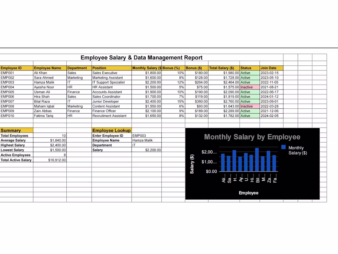 Cover image for Employee Salary Management