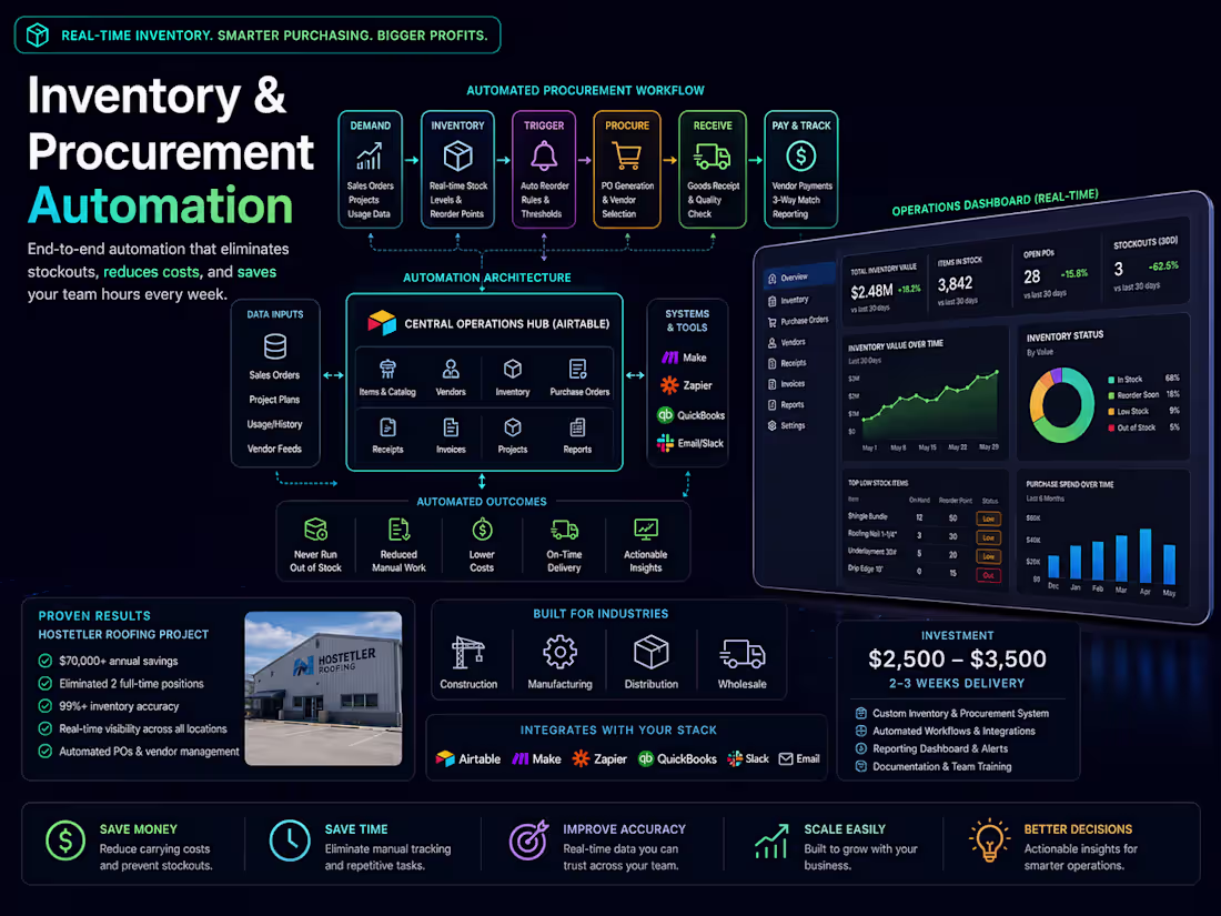 Cover image for Automated Inventory & Procurement Systems