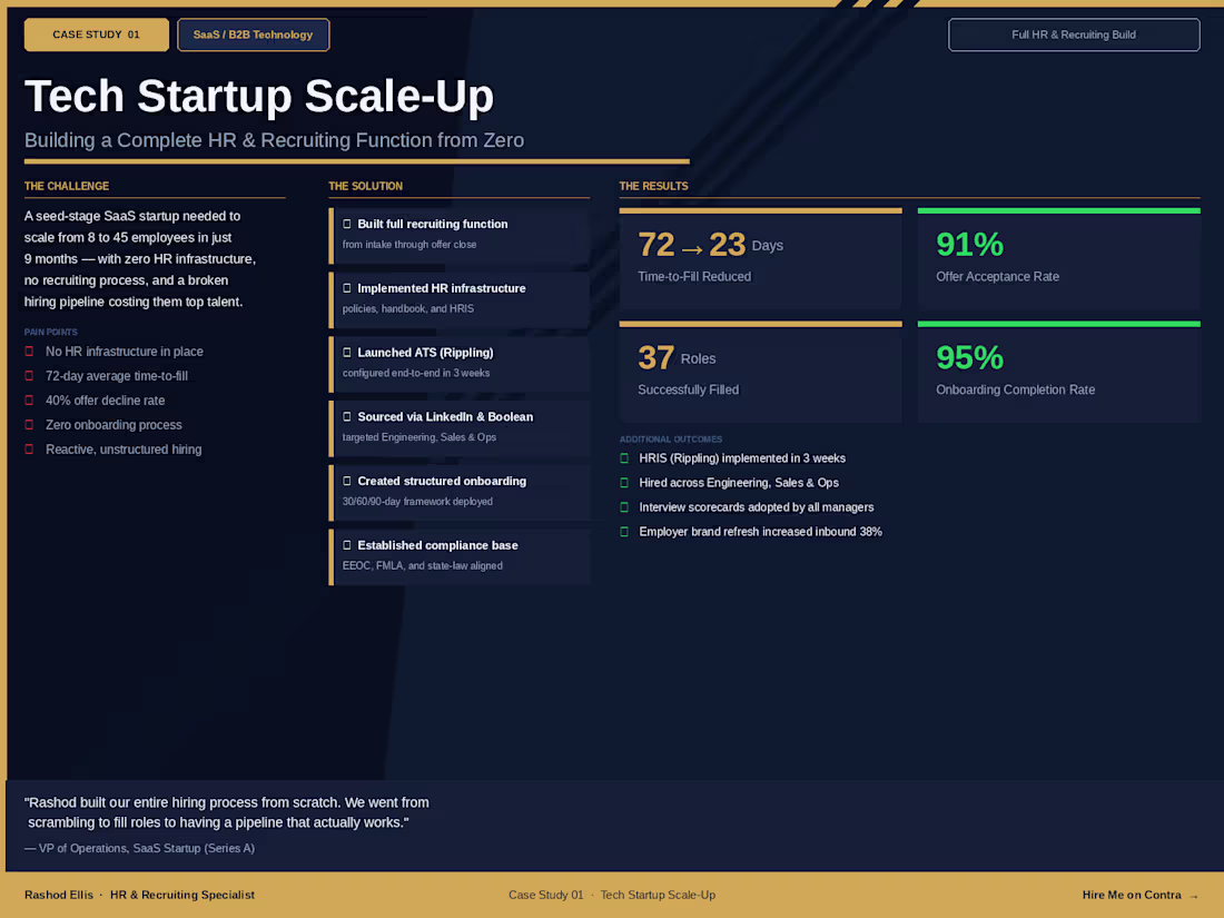 Cover image for SaaS Startup Scale-Up