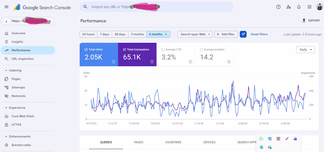 Cover image for Technical SEO & Organic Traffic