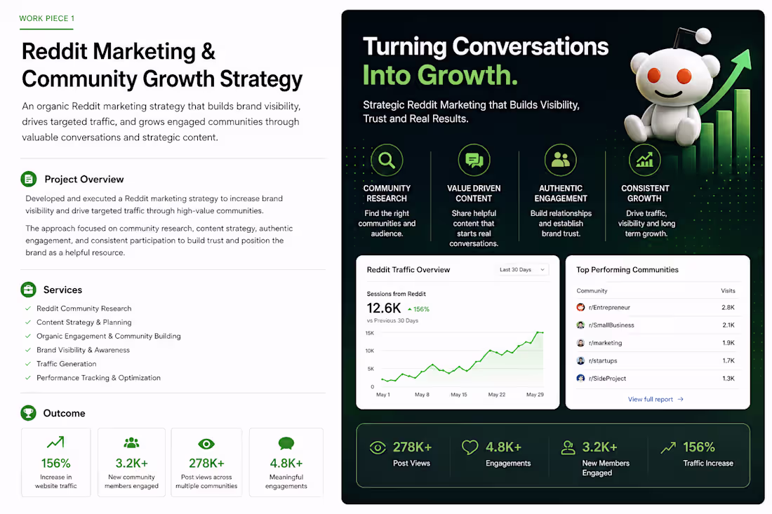 Cover image for Reddit Marketing & Community Growth