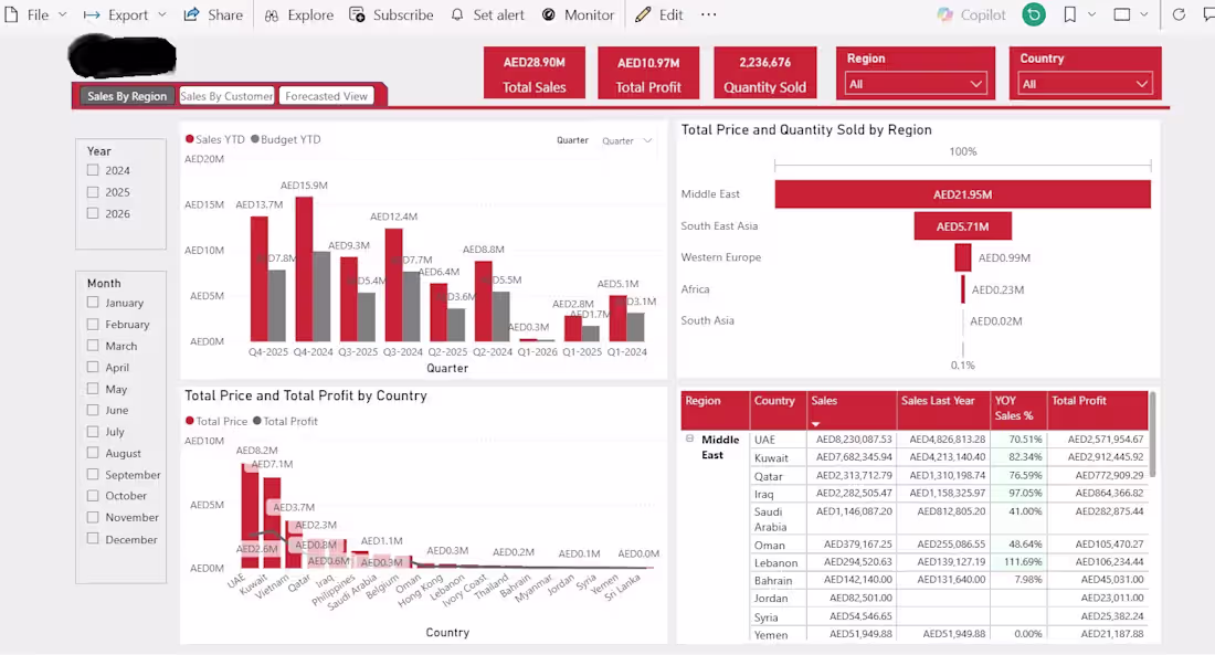 Cover image for Sales and Marketing Dashboard