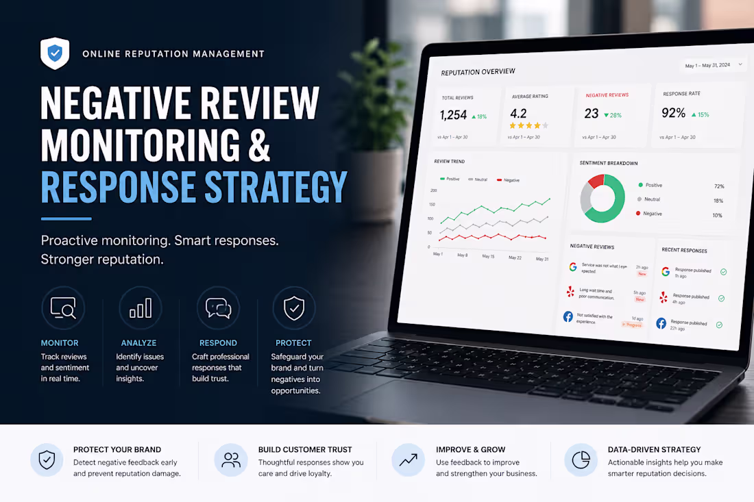 Cover image for Negative Review Monitoring & Response Strategy