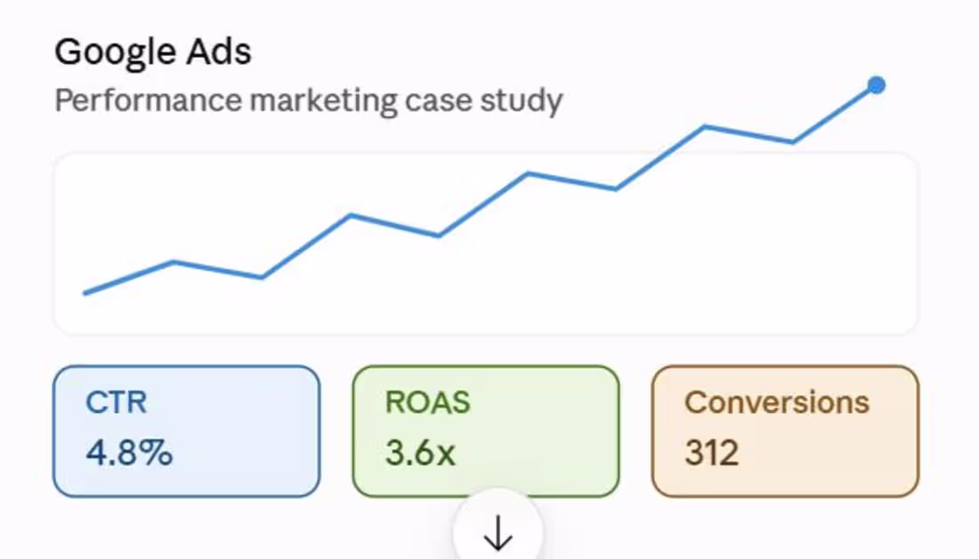 Cover image for Google Ads Campaign Strategy & Setup