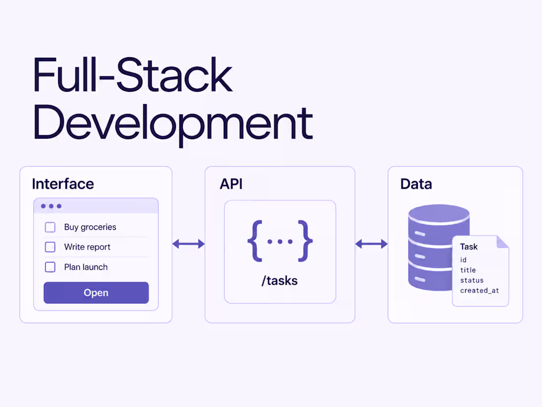 Cover image for Full-Stack Web App Development & New Features