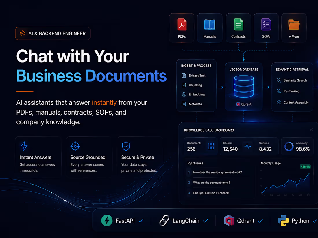 Cover image for AI chatbot for your documents using RAG