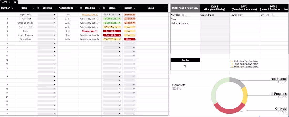 Cover image for Tasks Tracker