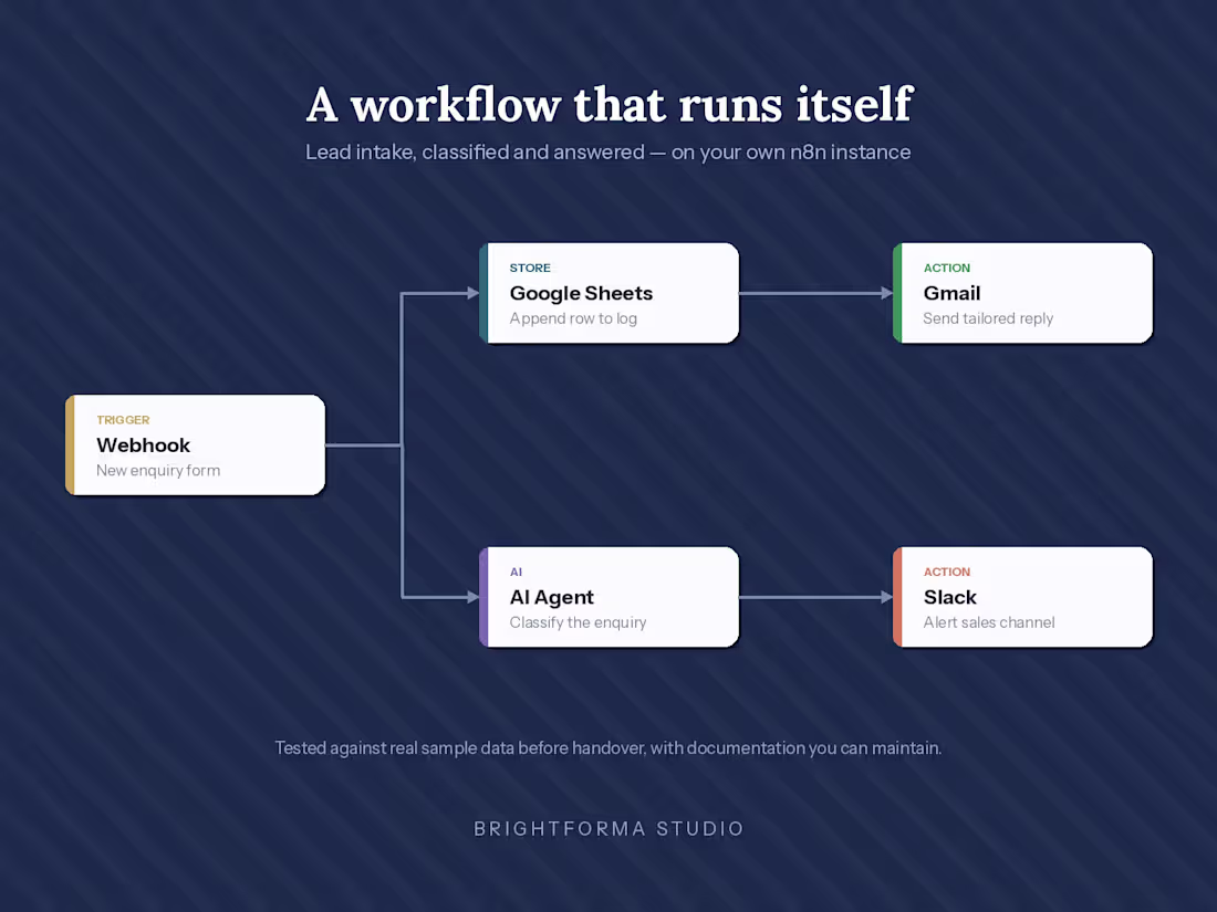 Cover image for n8n Automation & AI Agent Workflows