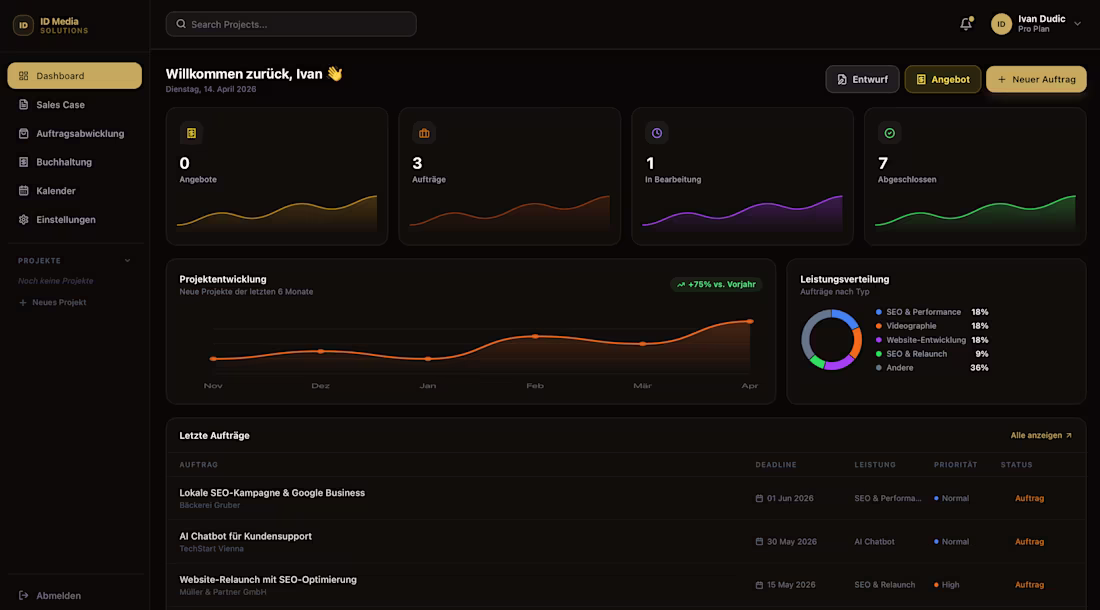 Cover image for Contentflow is a lightweight business