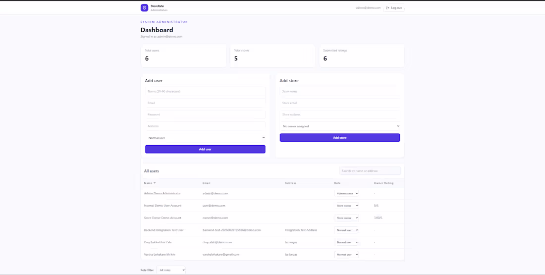 Cover image for End to End Full Stack Web Application Build on React, Spring...