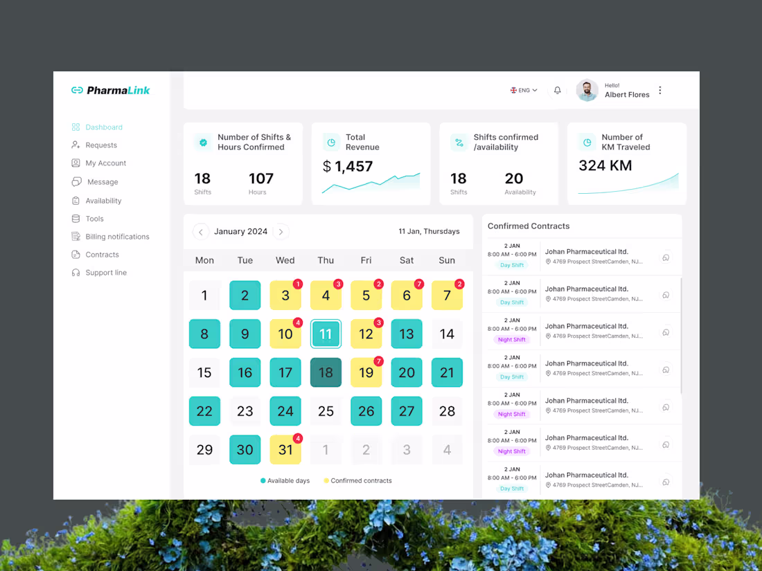 Cover image for SaaS Product Design | Dashboards & Web Apps in Figma