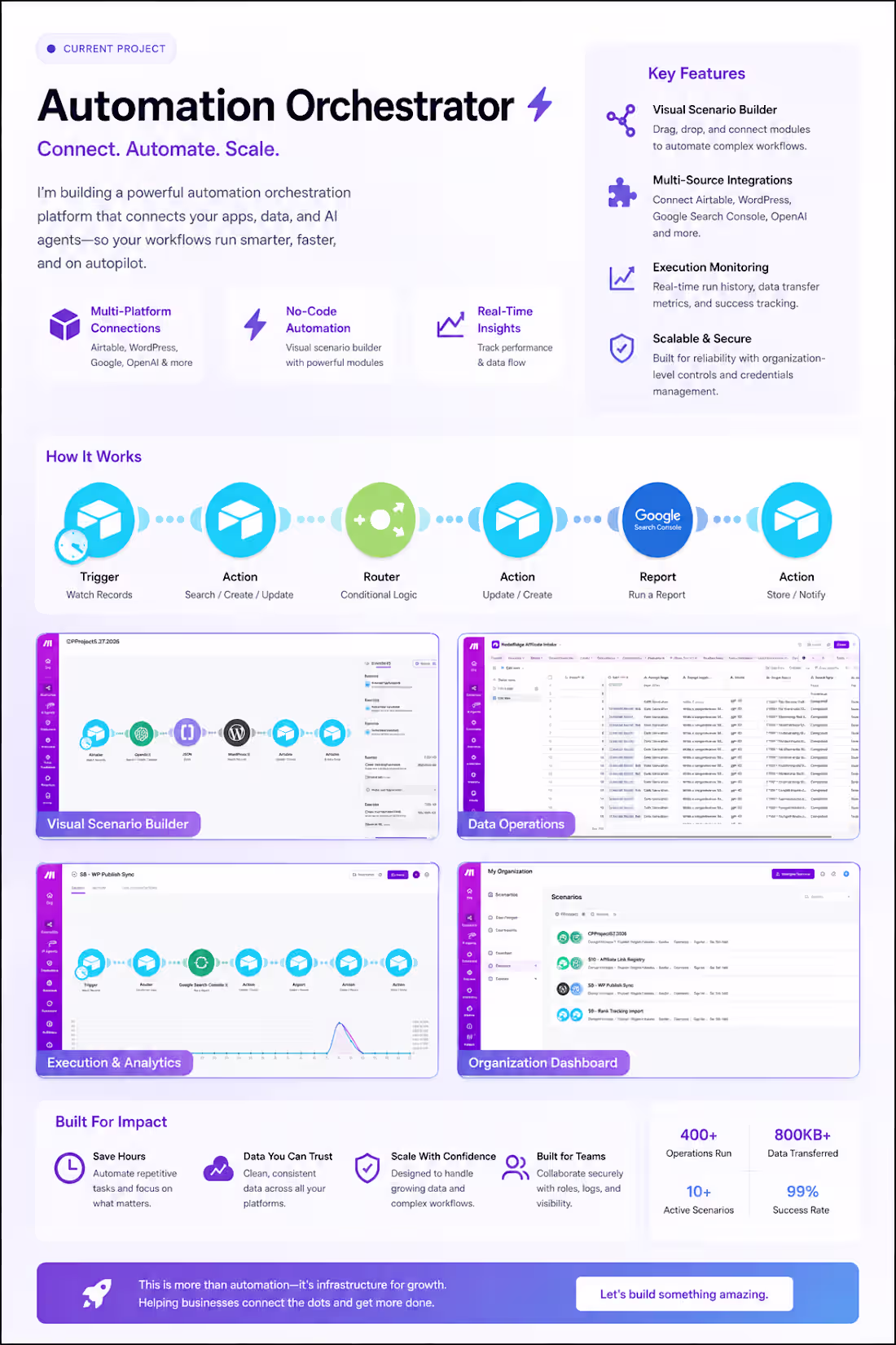 Cover image for  Building an AI-powered affiliate