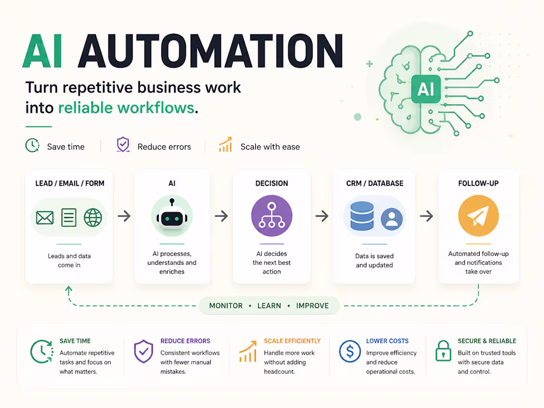Cover image for AI Automation & Business Workflow Setup