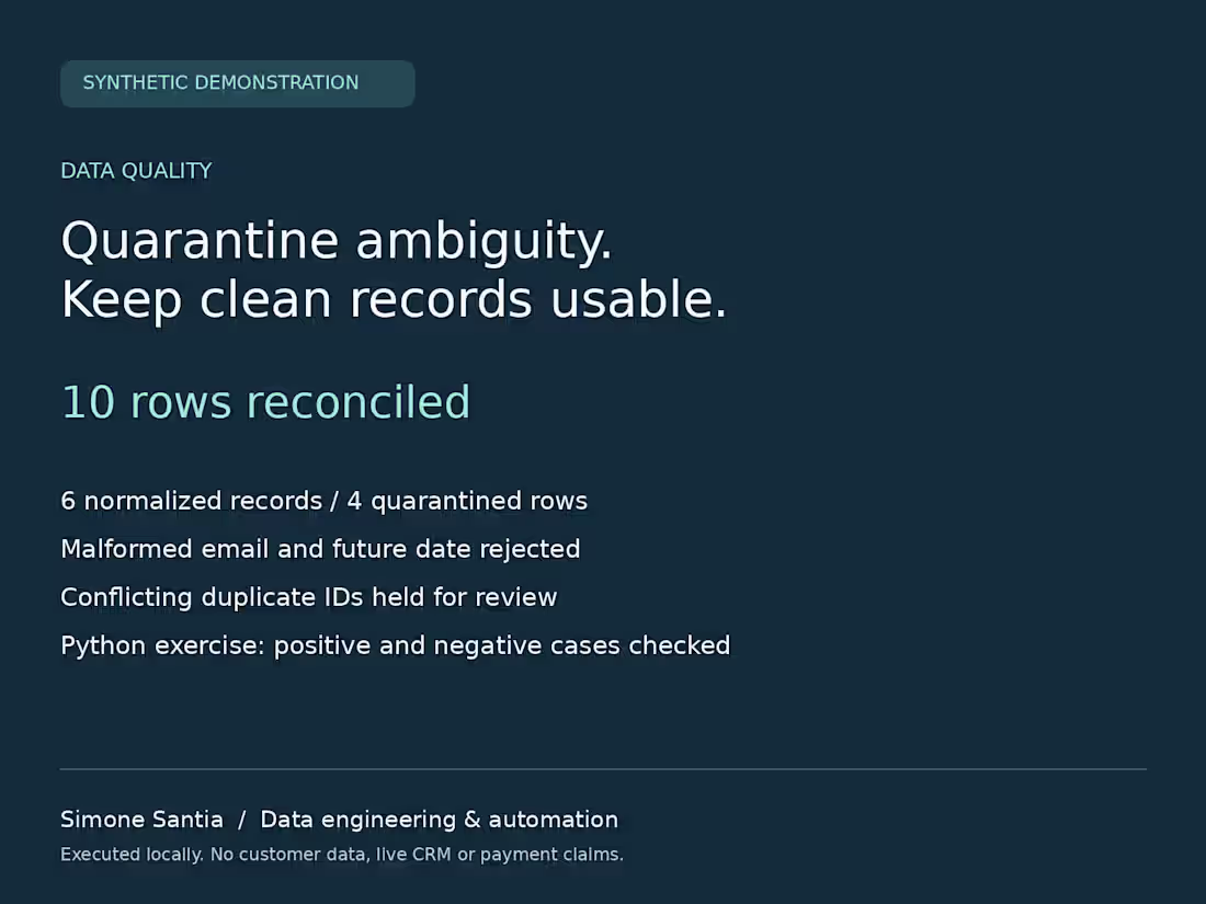 Cover image for Member-data audit — synthetic demonstration.