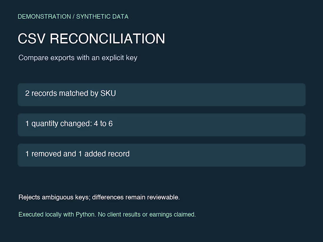 Cover image for CSV reconciliation — synthetic portfolio