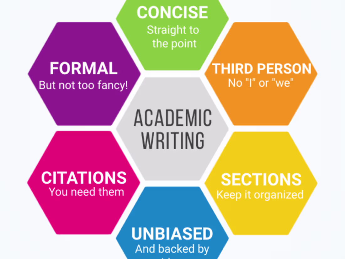Cover image for Academic Writing