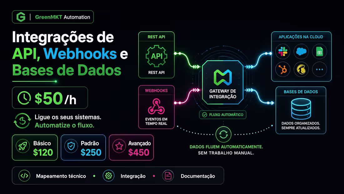 Cover image for Integrações de API, Webhooks e Bases de Dados