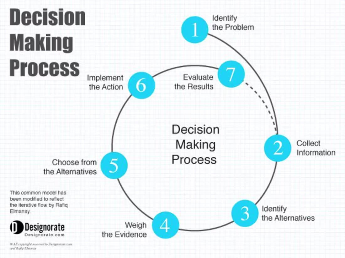 Cover image for Behind-the-Scenes Engineering Thinking What Clients Don’t Se...
