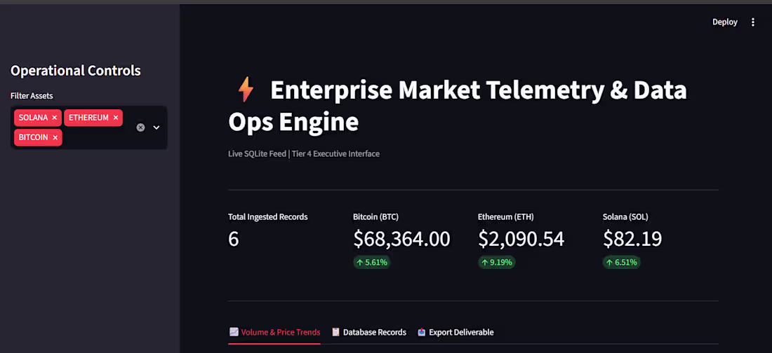 Cover image for Interactive Streamlit Dashboards & Executive Data Apps