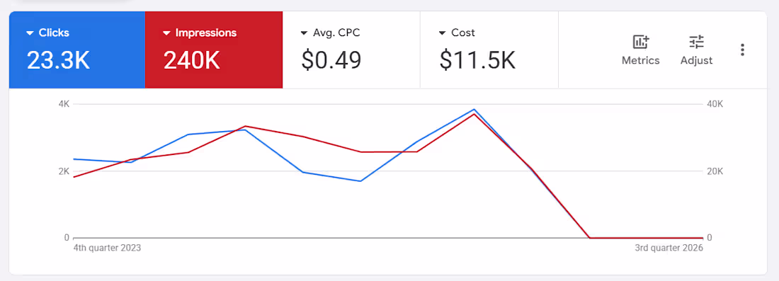 Cover image for 
Google Ads Lead Generation for