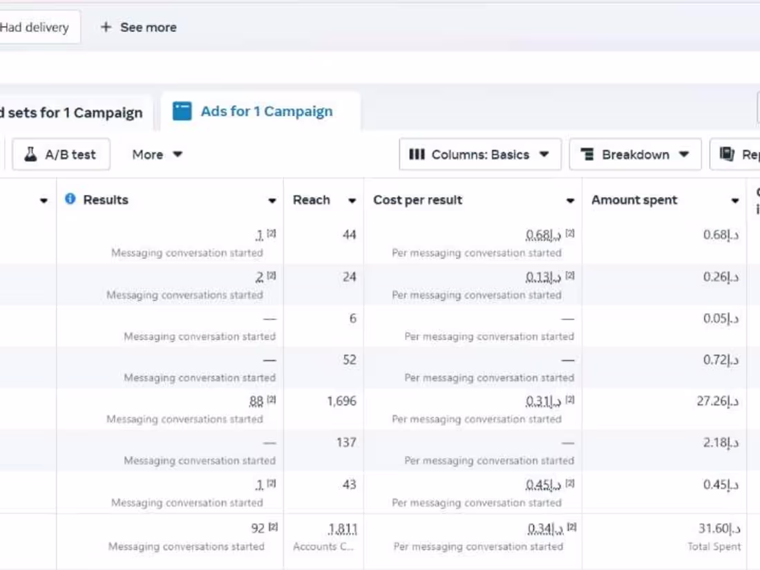 Cover image for Instagram ads expert 