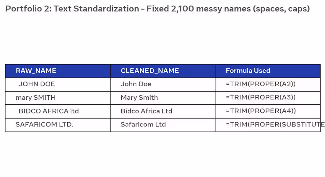 Cover image for Text Standardization & Trimming