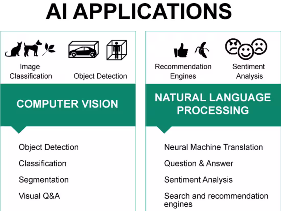 Cover image for Build models for Computer Vision project on Image classification