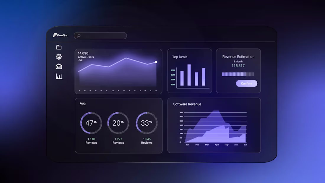 Cover image for Product demo videos for SaaS and digital products