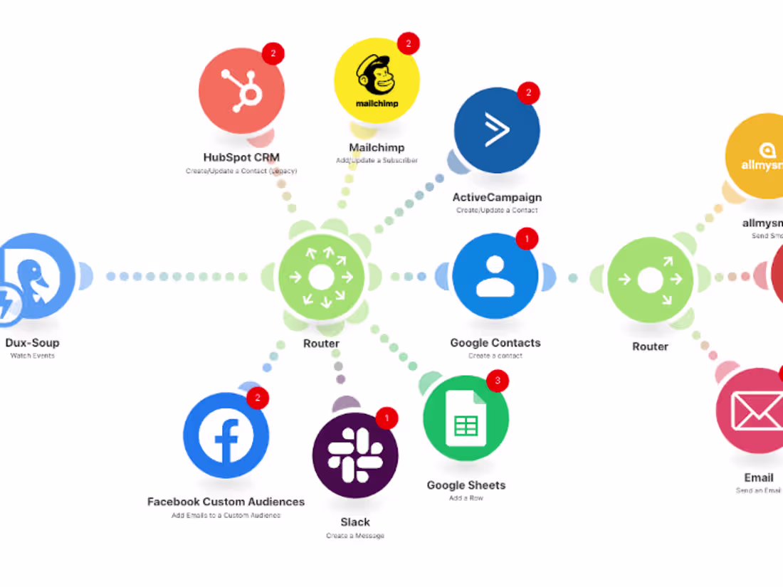 Cover image for 🤖 AI Strategy and Implementation Services