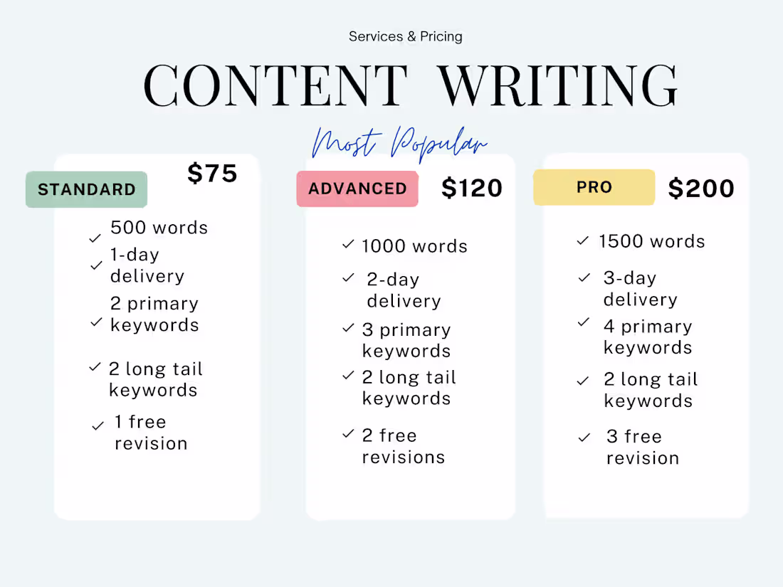Cover image for SEO Content Writing