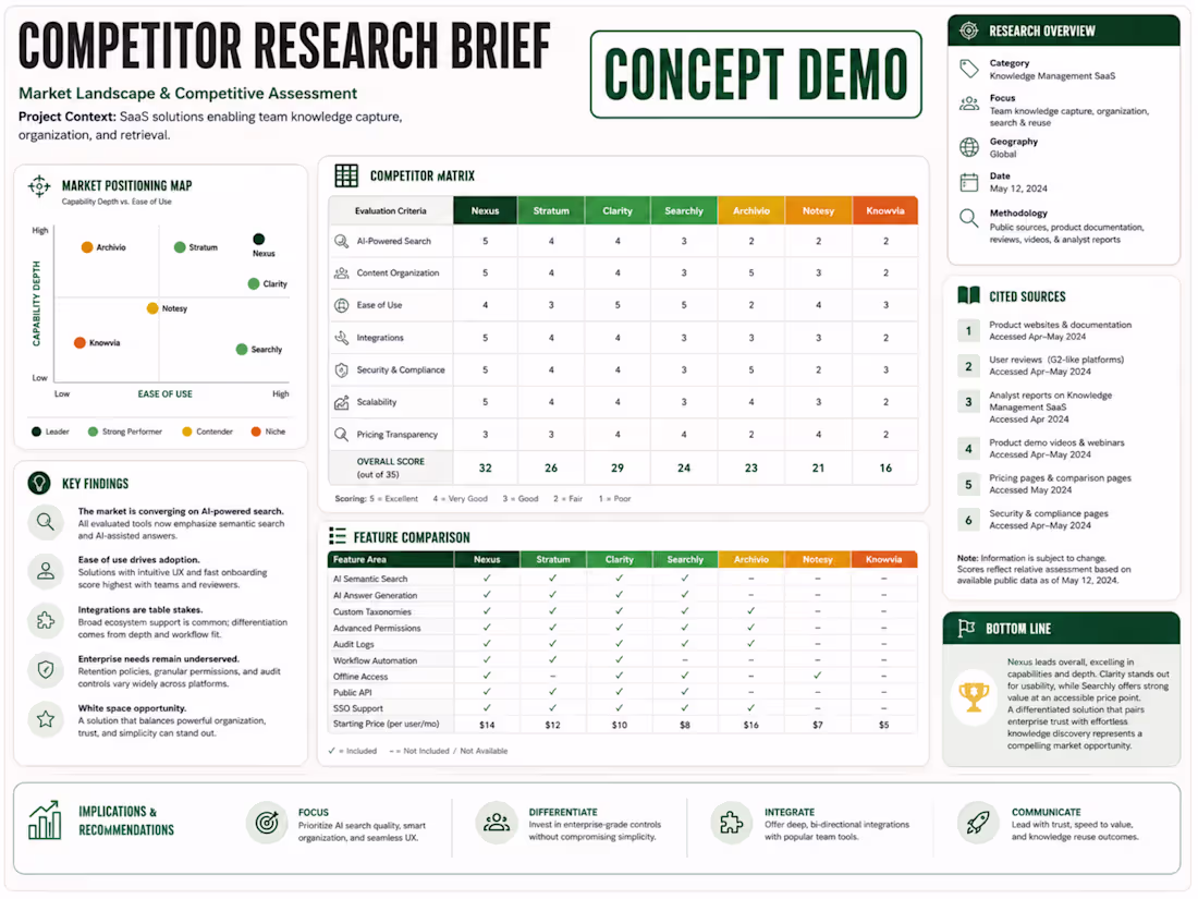 Cover image for Competitor Research Brief — Concept Demo