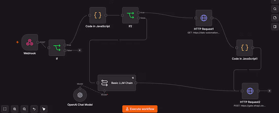 Cover image for n8n workflow