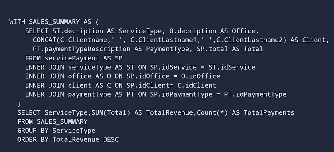Cover image for SQL Data Pipeline — From