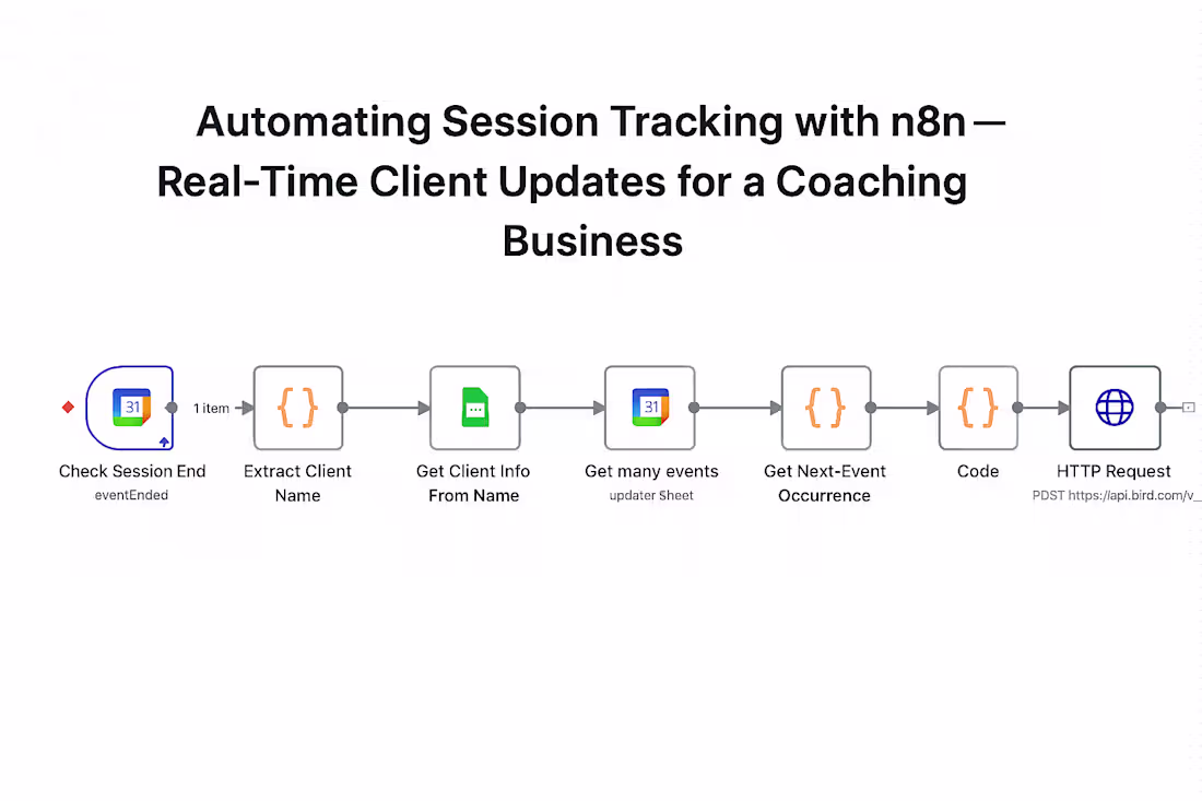 Cover image for Automating Session Tracking with n8n for a Coaching Business...