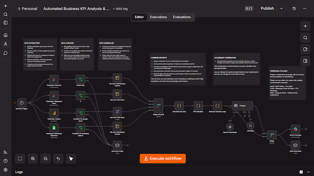 Cover image for Business KPI Dashboards & Growth Reporting