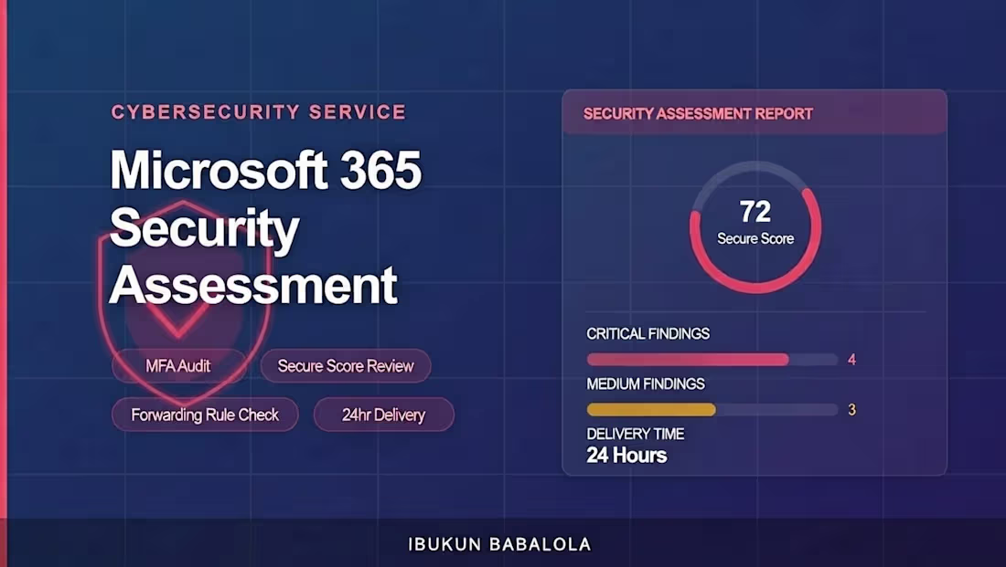 Cover image for Microsoft 365 Security Assessment