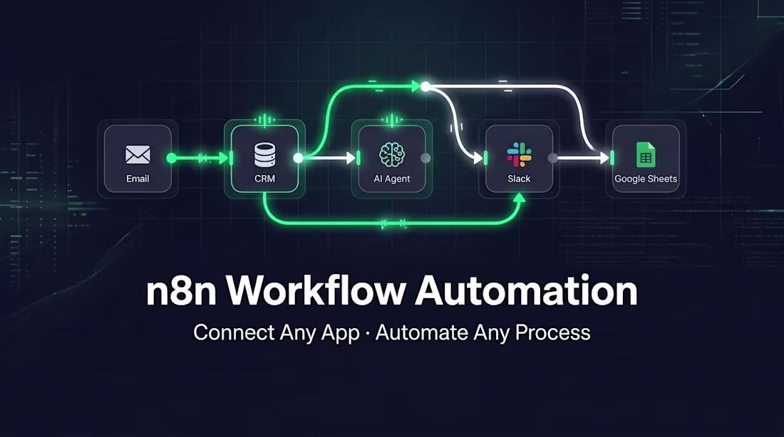 Cover image for n8n Workflow Automation