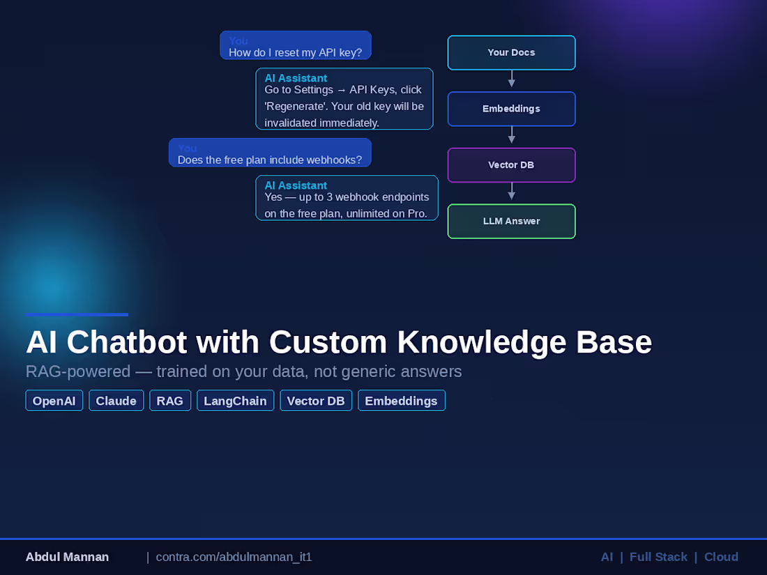 Cover image for AI Chatbot with Custom Knowledge Base