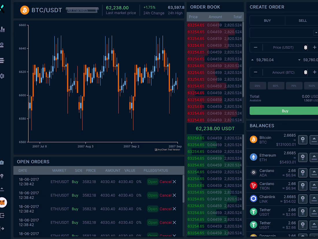 Cover image for OpenDAX
