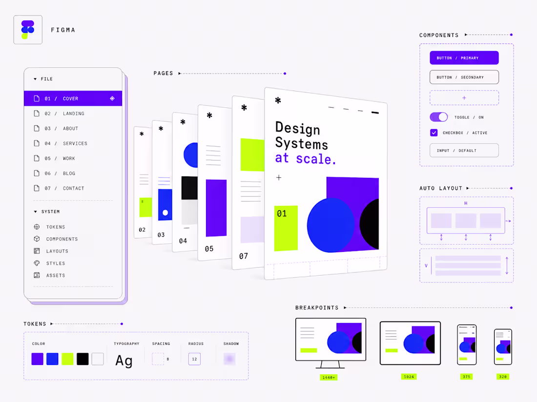 Cover image for Website Design — Multi-Page Figma File for Dev