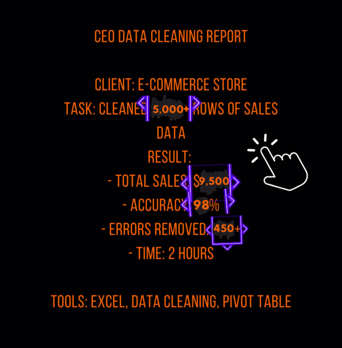 Cover image for Data Cleaning & Excel Dashboard Expert.
