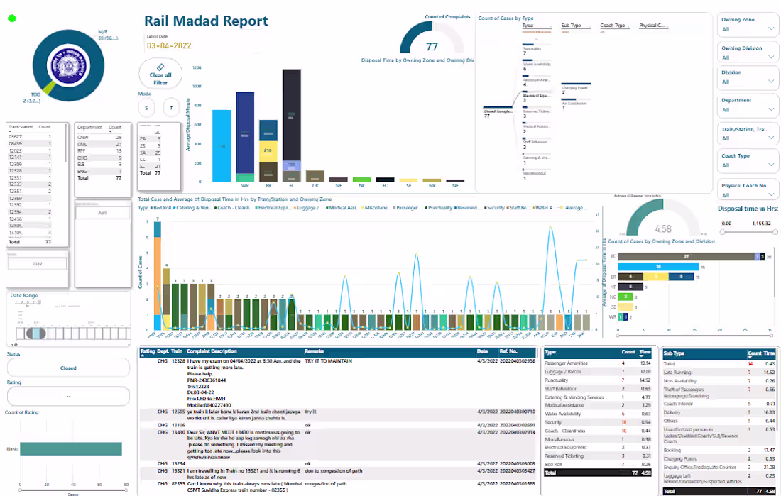 Cover image for Build for Rail Madad Portal