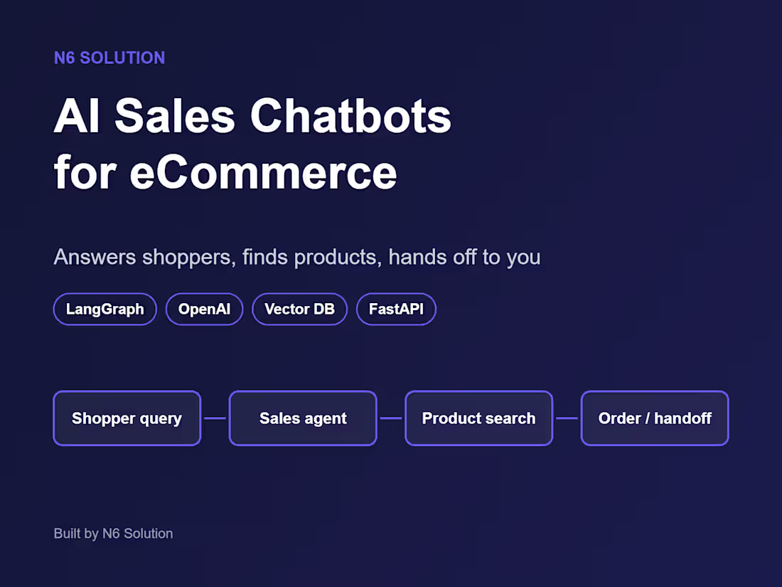 Cover image for AI Sales Chatbots for eCommerce