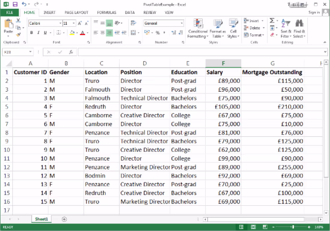 Cover image for Employee Database