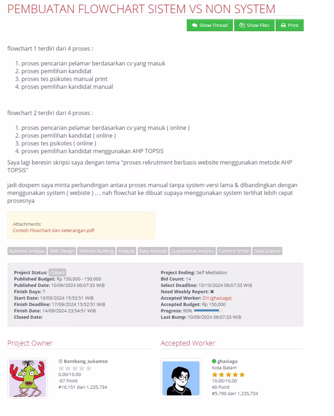 Cover image for Flowchart Creation for AHP TOPSIS