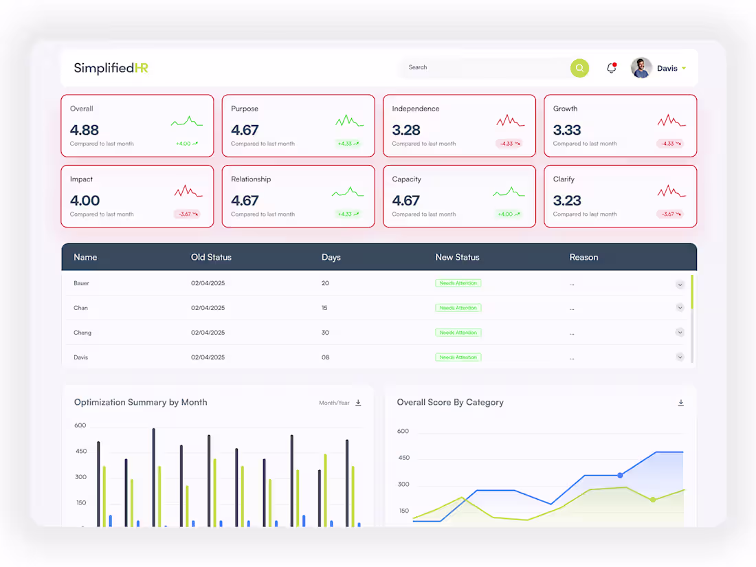 Cover image for SimplifiedHR — CRM Dashboard & Email Design