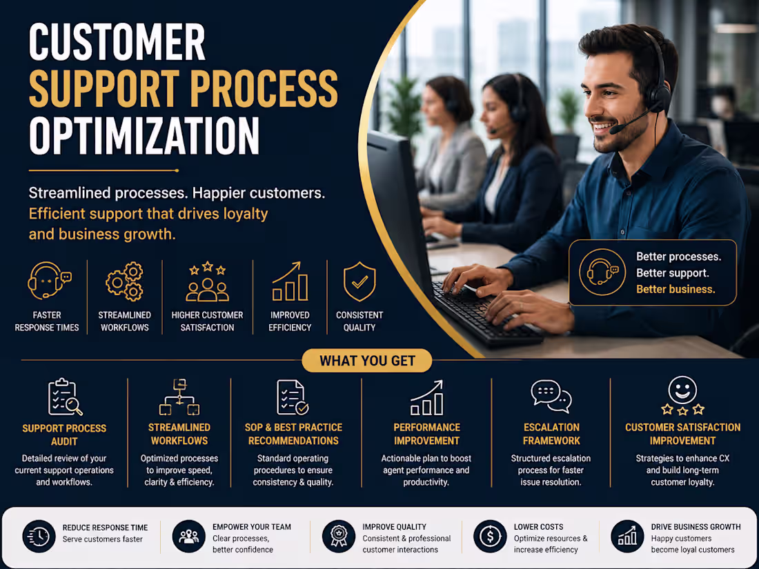 Cover image for Customer Support Process Optimization