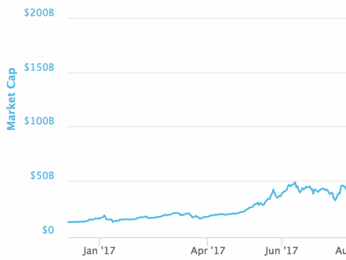 Cover image for Exploring the Bitcoin cryptocurrency market Project