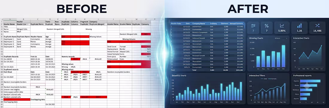 Cover image for Messy data transformed into clean, organized, and analysis-r...