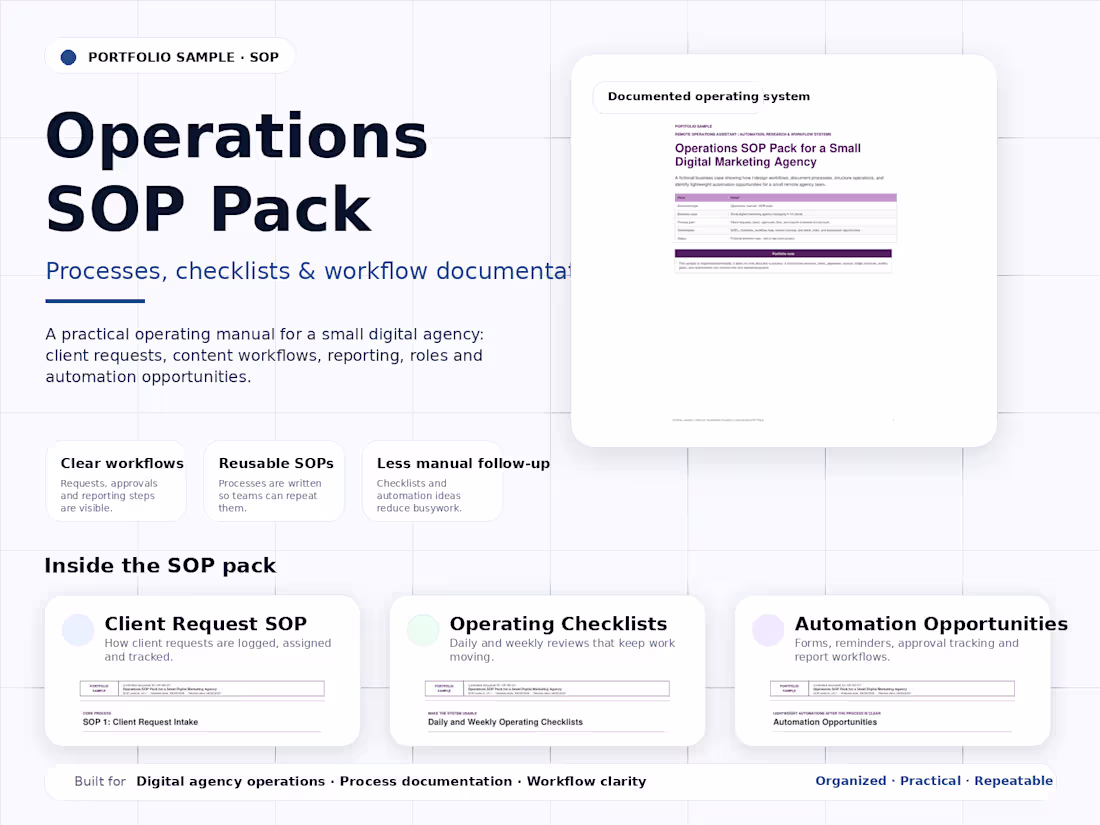 Cover image for Operations SOP Pack for a Small Digital Agency